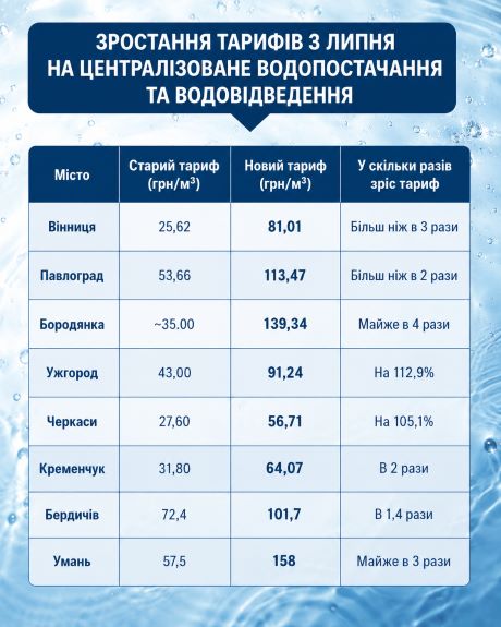 вода, тариф, тернопіль, 2026, фото, тернопільський тиждень