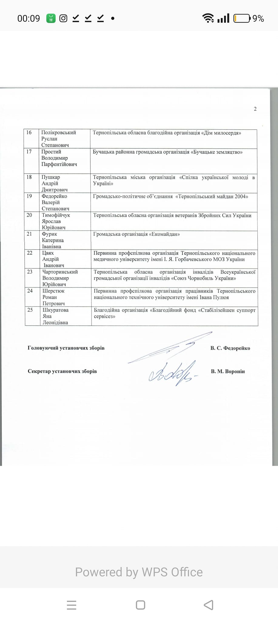 список, громадські ради, тода, това, фото, михайло іваненко, тернопільський тиждень