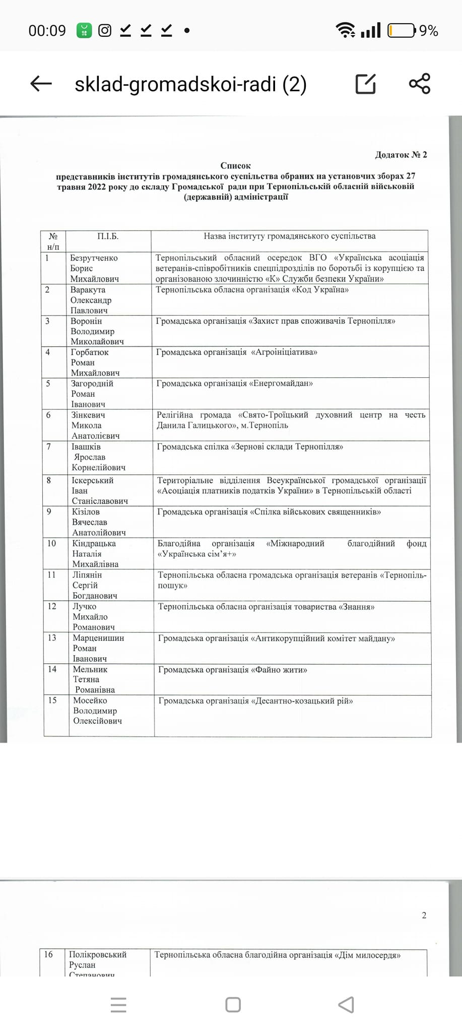 список, громадські ради, тода, това, фото, михайло іваненко, тернопільський тиждень