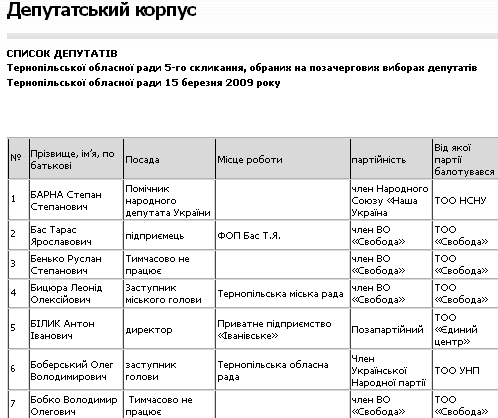 В Тернопільській облраді з інформацією геть погано